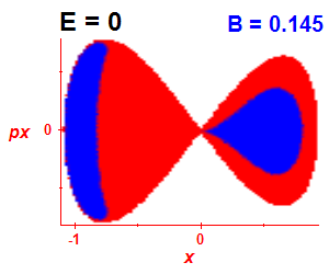 Section of regularity (B=0.145,E=0)