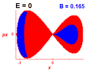 Section of regularity (B=0.165,E=0)