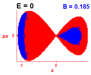 Section of regularity (B=0.185,E=0)