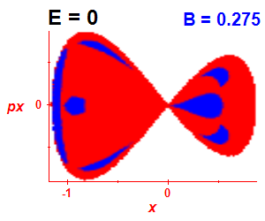 Section of regularity (B=0.275,E=0)