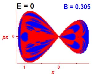 Section of regularity (B=0.305,E=0)