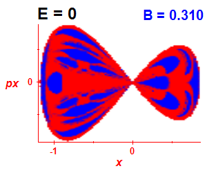 Section of regularity (B=0.31,E=0)