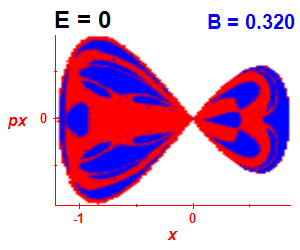 Section of regularity (B=0.32,E=0)