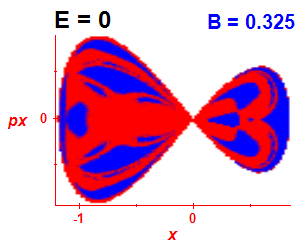 Section of regularity (B=0.325,E=0)