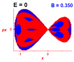 Section of regularity (B=0.35,E=0)