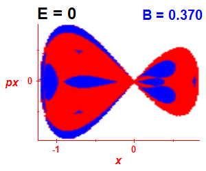 Section of regularity (B=0.37,E=0)