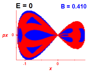 Section of regularity (B=0.41,E=0)