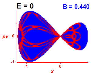 Section of regularity (B=0.44,E=0)