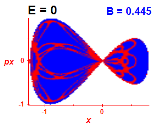 Section of regularity (B=0.445,E=0)