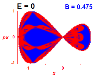 Section of regularity (B=0.475,E=0)