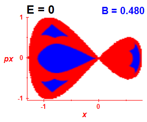 Section of regularity (B=0.48,E=0)