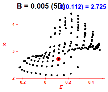 Entropy B=0.005 (basis 5D)