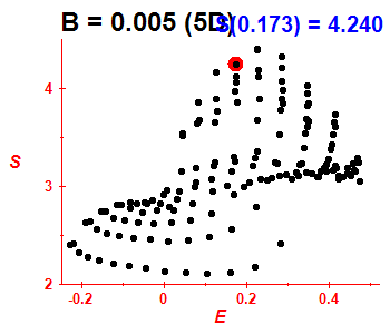 Entropy B=0.005 (basis 5D)