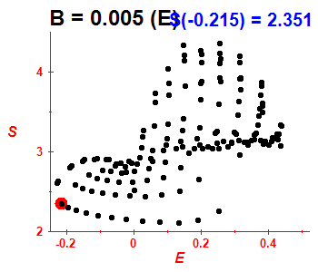 Entropy B=0.005 (basis E)