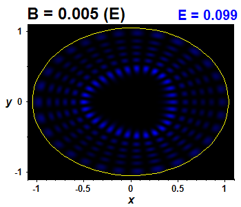 Wave function - nonintegrable perturbation, E(62)=0.09872