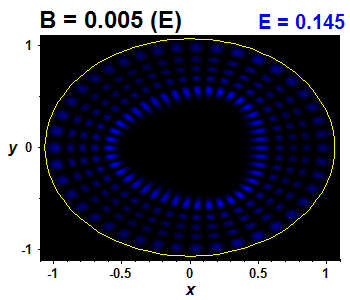 Wave function - nonintegrable perturbation, E(73)=0.14489