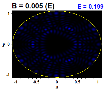 Wave function - nonintegrable perturbation, E(88)=0.19879
