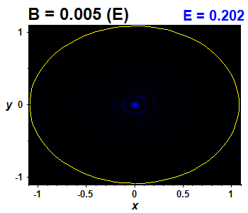Wave function - nonintegrable perturbation, E(91)=0.20227