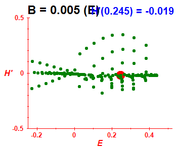 Peres lattice H', B=0.005 (basis E)