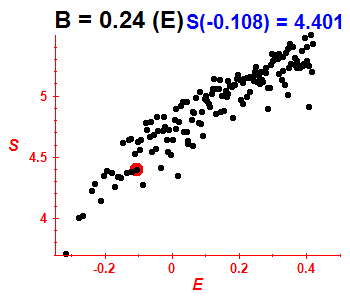 Entropy B=0.24 (basis E)