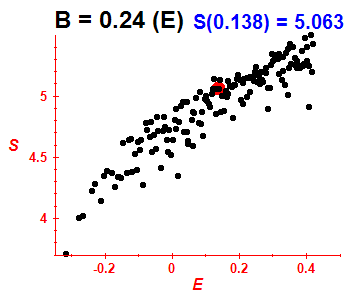 Entropy B=0.24 (basis E)