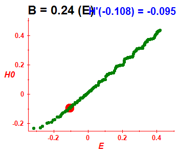 Peres lattice H(H0), B=0.24 (basis E)