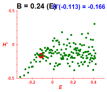 Peres lattice H', B=0.24 (basis E)