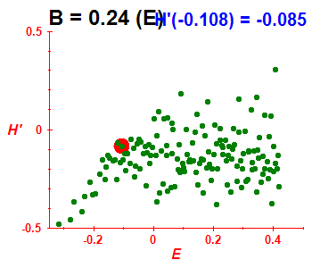 Peres lattice H', B=0.24 (basis E)