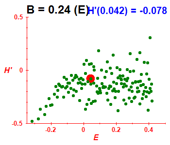 Peres lattice H', B=0.24 (basis E)