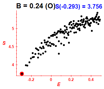 Entropy B=0.24 (basis O)