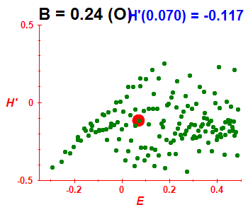 Peres lattice H', B=0.24 (basis O)