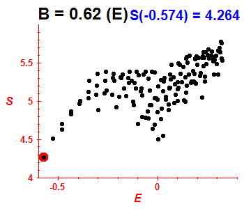 Entropy B=0.62 (basis E)