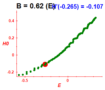 Peres lattice H(H0), B=0.62 (basis E)