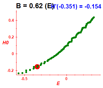 Peres lattice H(H0), B=0.62 (basis E)