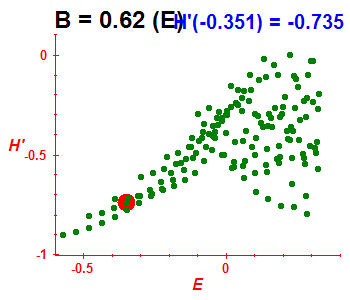 Peres lattice H', B=0.62 (basis E)