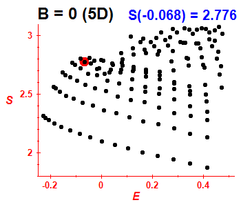 Entropy B=0 (basis 5D)