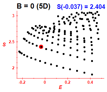 Entropy B=0 (basis 5D)