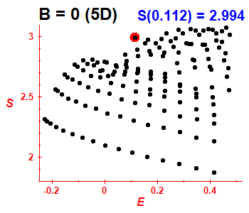 Entropy B=0 (basis 5D)