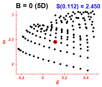 Entropy B=0 (basis 5D)