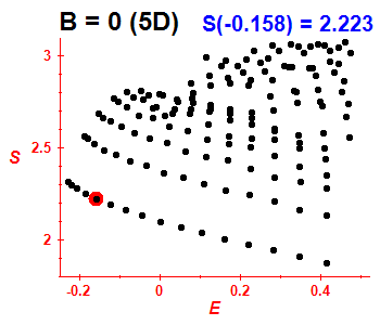 Entropy B=0 (basis 5D)