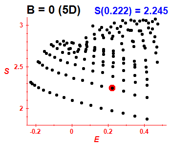 Entropy B=0 (basis 5D)