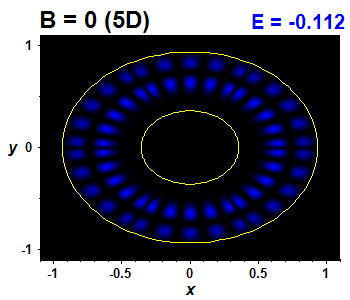 Wave function B=0,E(14)=-0.1117 (báze 5D)