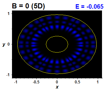 Wave function B=0,E(22)=-0.06519 (báze 5D)