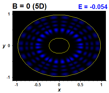 Wave function B=0,E(23)=-0.05381 (báze 5D)
