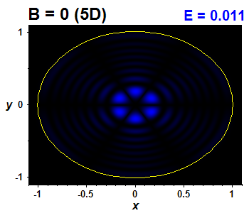 Wave function B=0,E(37)=0.01143 (báze 5D)