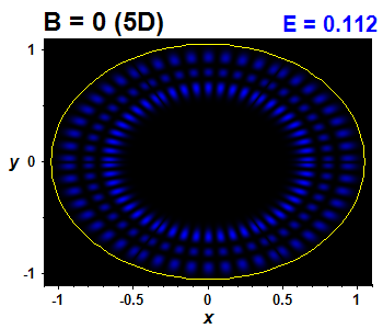 Wave function B=0,E(58)=0.1123 (báze 5D)