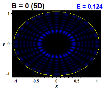 Wave function B=0,E(64)=0.12447 (báze 5D)