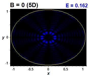 Wave function B=0,E(68)=0.1618 (báze 5D)