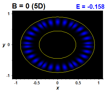 Wave function B=0,E(7)=-0.15815 (báze 5D)