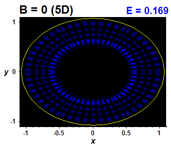Wave function B=0,E(72)=0.16907 (báze 5D)